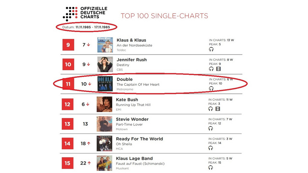 Am 11.11.85 Platz 11: "The Captain Of Her Heart" von Double